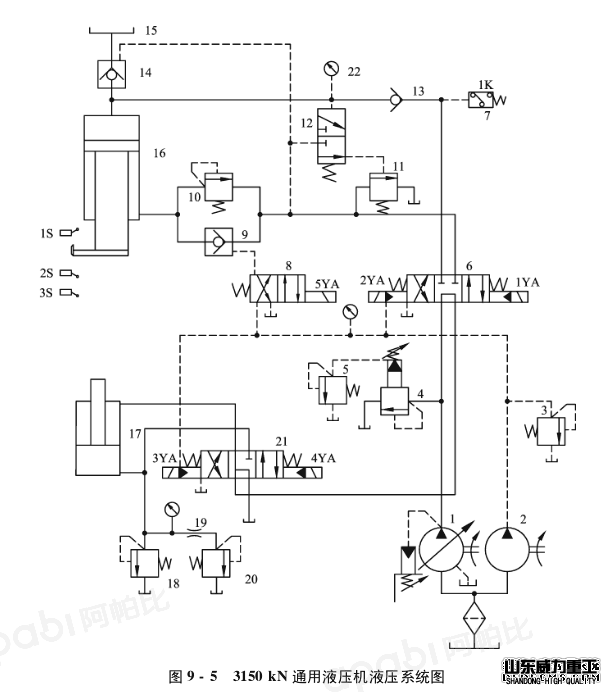 四柱液压机液压系统原理图