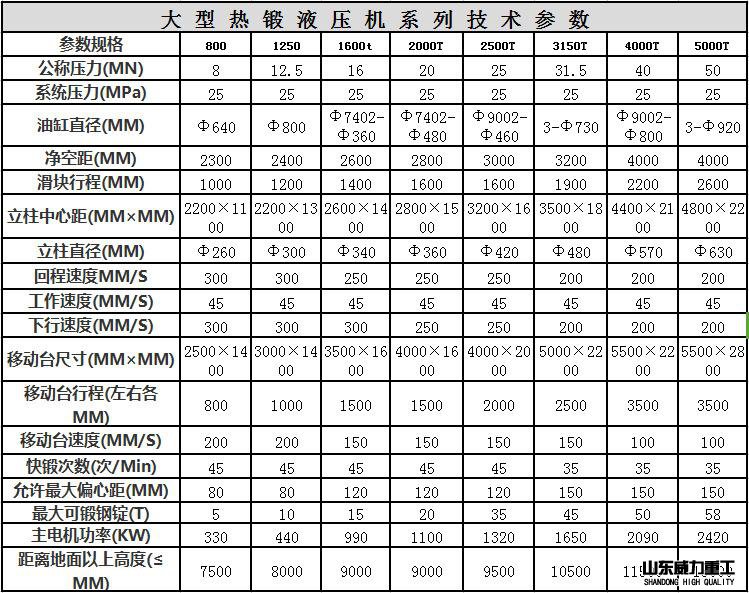 热锻液压机技术参数