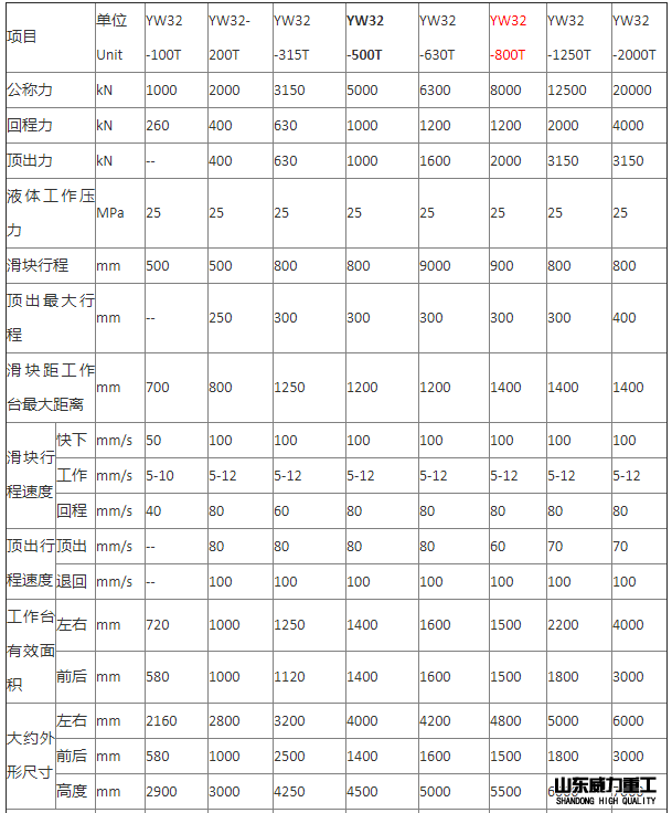 800吨液压机技术参数